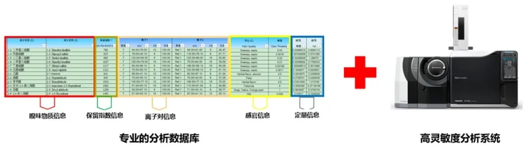 研究中心