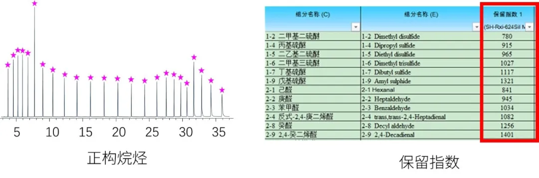 物质